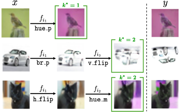Adaptive program length selection in image editing