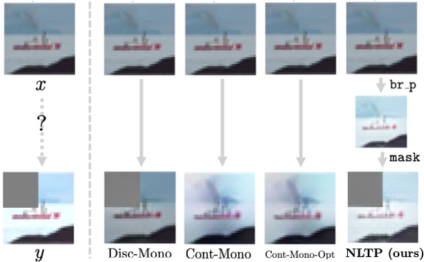 Qualitative image editing explanations