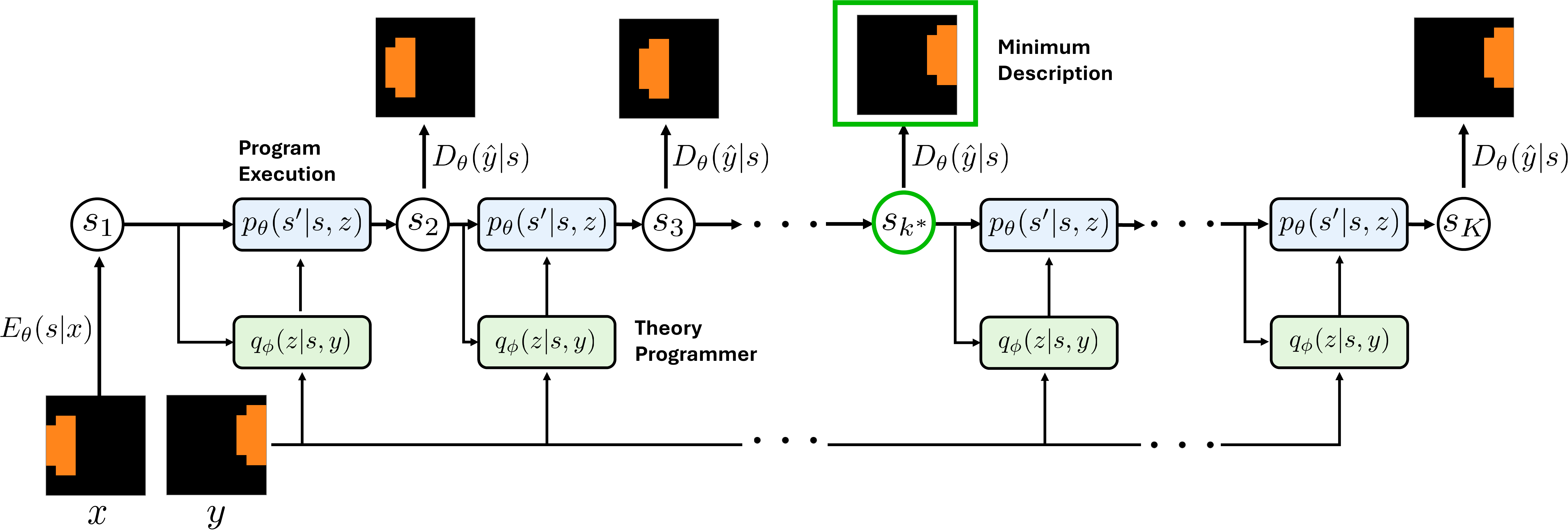 Neural Theorizer architecture