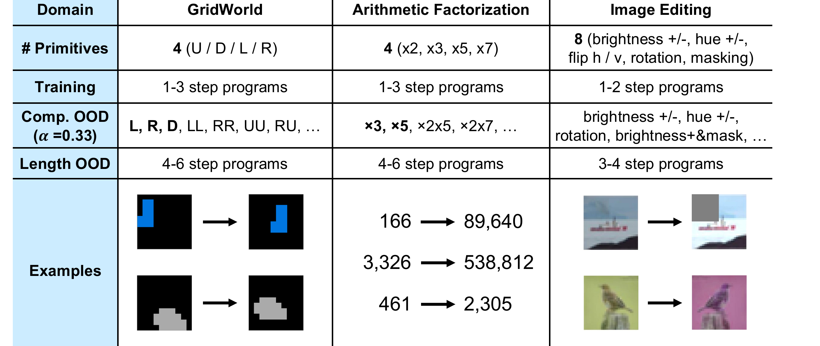 Observation-to-Theory Induction Benchmark domains