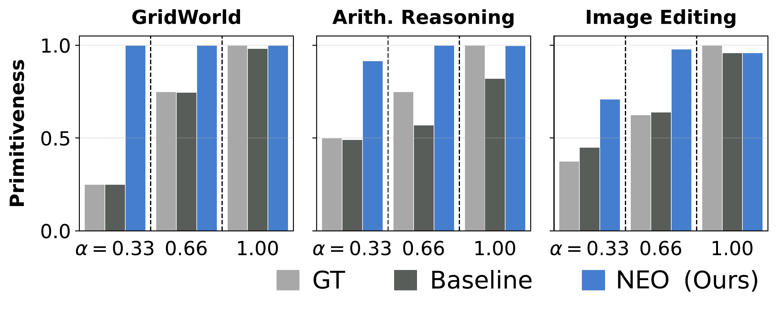 Primitiveness of learned codebook